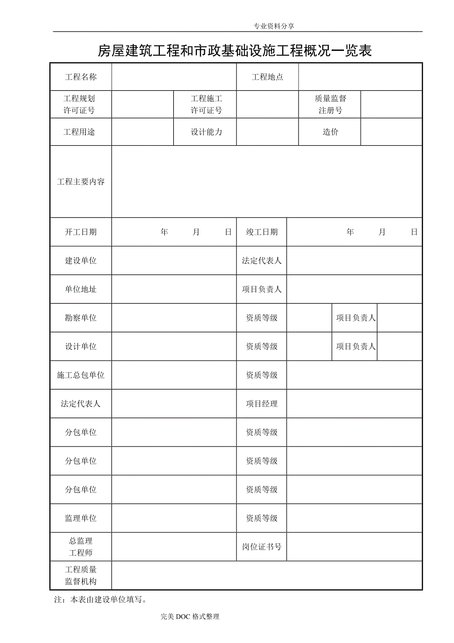 安徽工程竣工验收报告[官方版]资料全_第2页