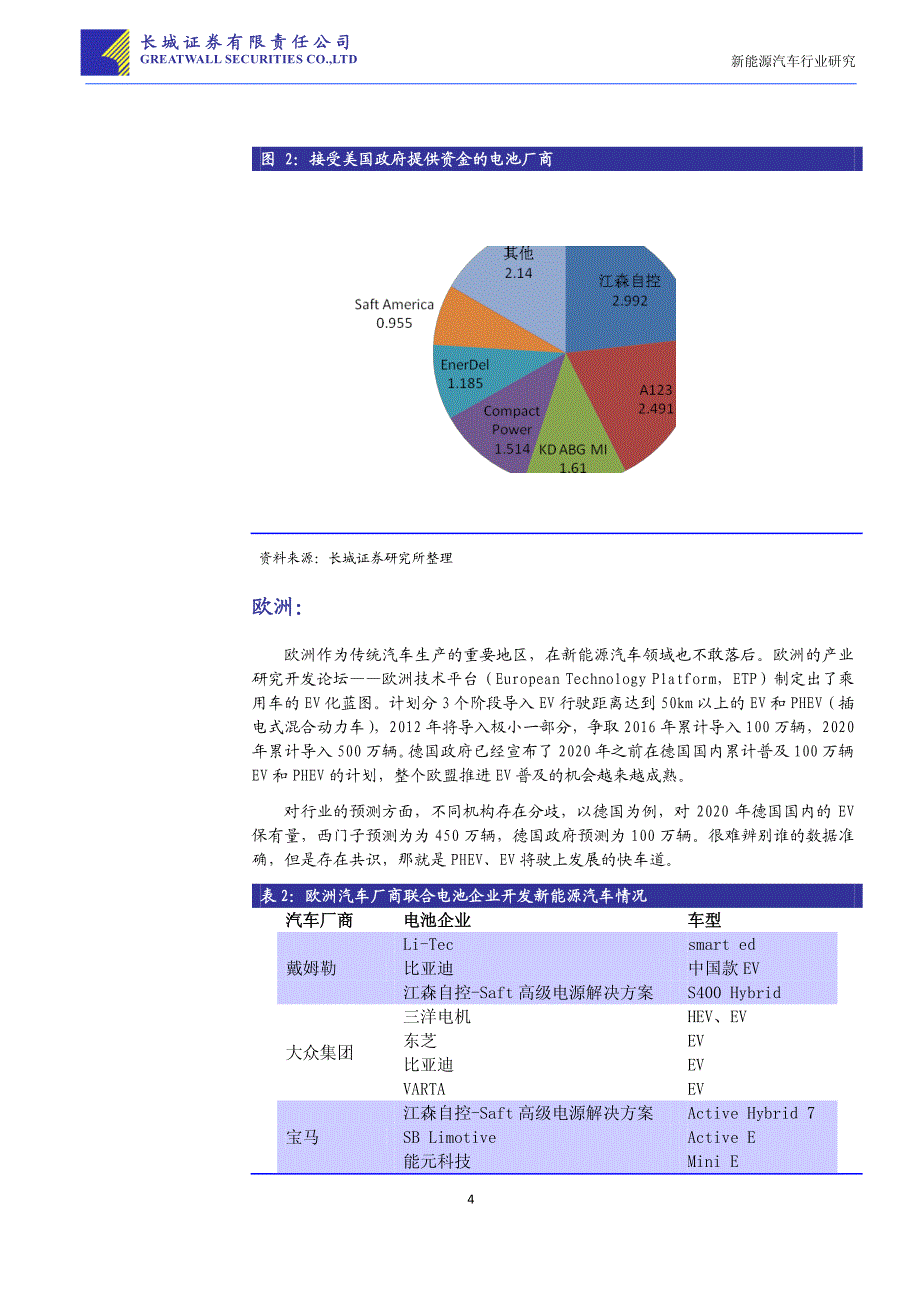 新能源汽车-动力锂电池面临的市场机遇_第4页