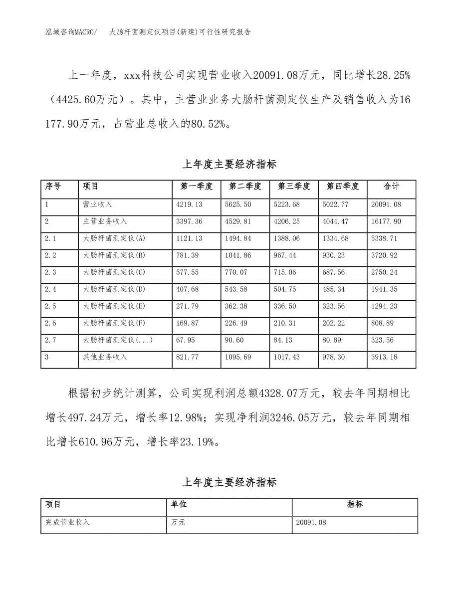 大肠杆菌测定仪项目(新建)可行性研究报告.docx_第5页