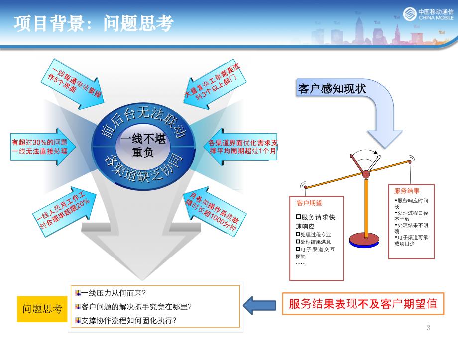 福建：建立“一点响应多点支撑”的前后台协同机制研究_第3页