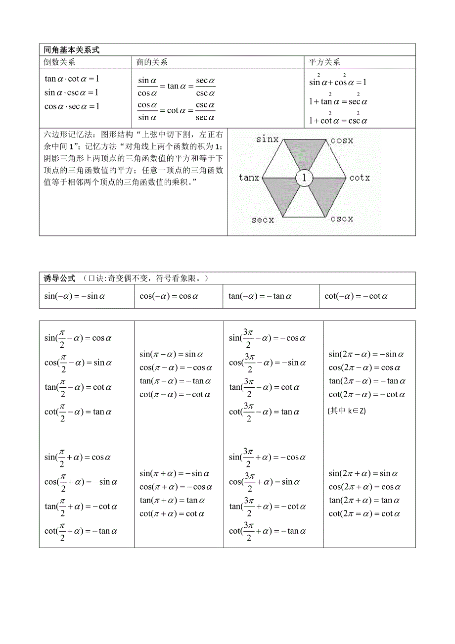 三角函数知识点总结1_第3页