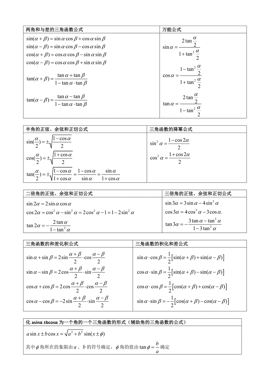 三角函数知识点总结1_第4页