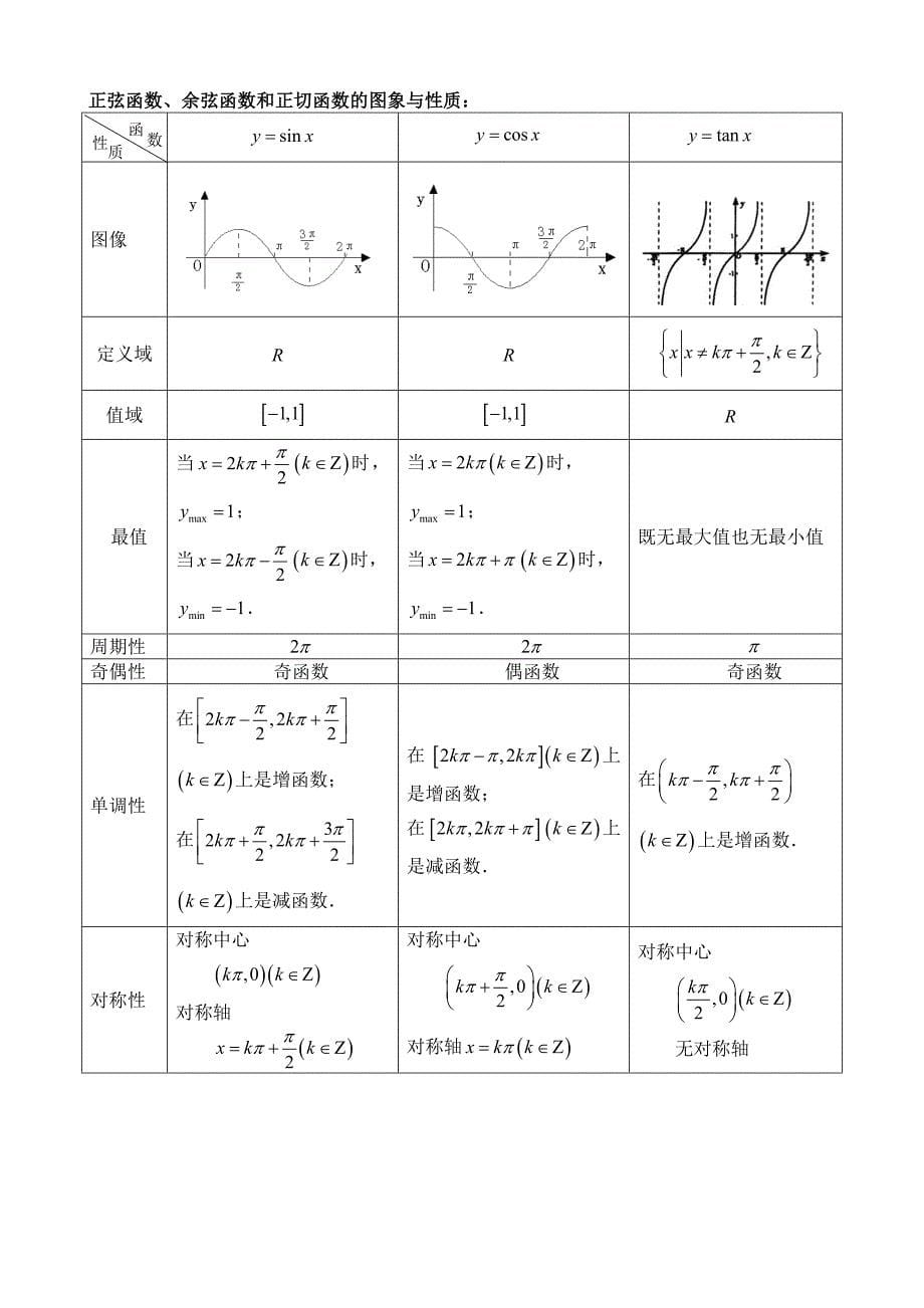 三角函数知识点总结1_第5页