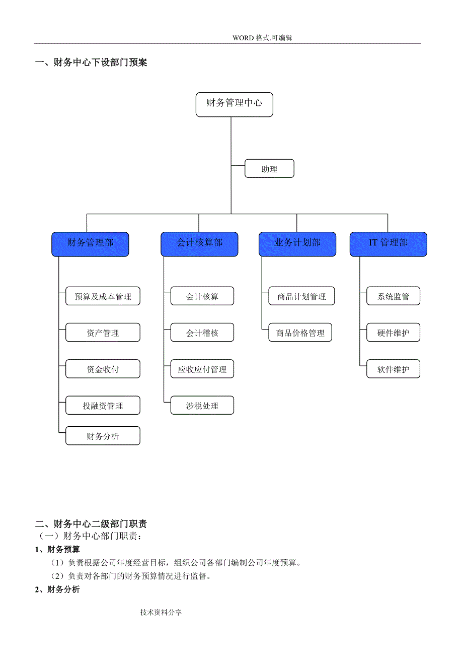 财务管理中心[部门设置和职责]_第1页