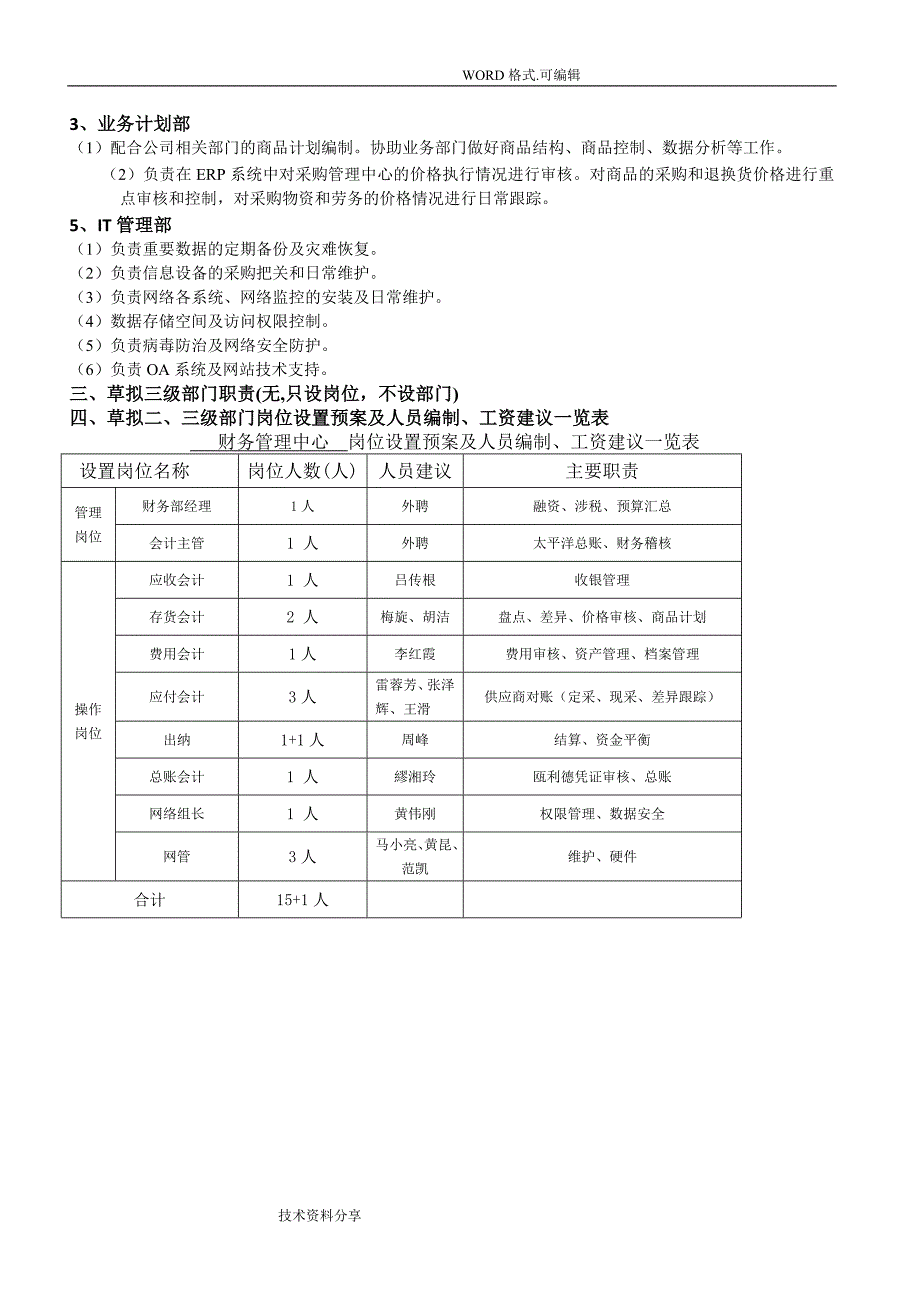 财务管理中心[部门设置和职责]_第4页