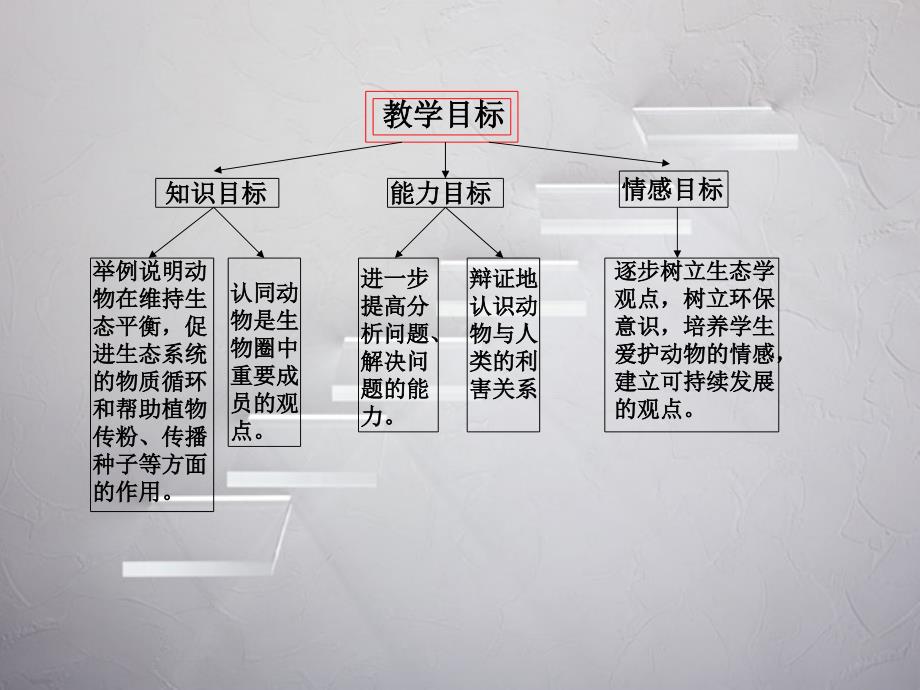 动物在自然界中的作用说课PPT课件_第3页