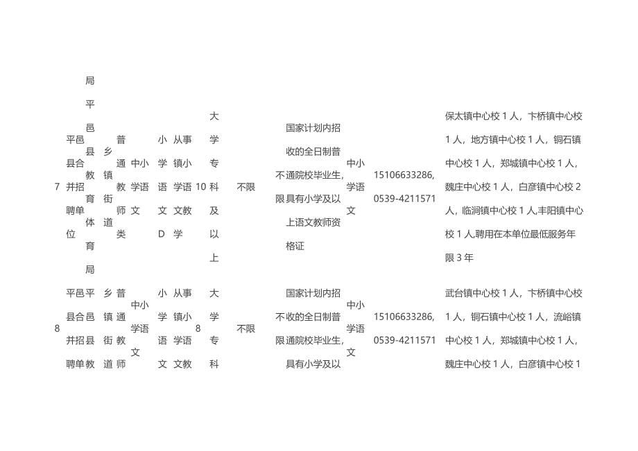 2018平邑县事业单位公开招聘教师计划_第5页