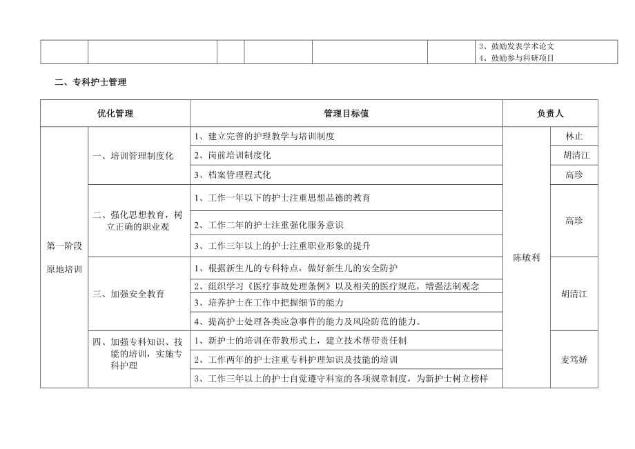 新生儿科专科护士培养计划_第2页