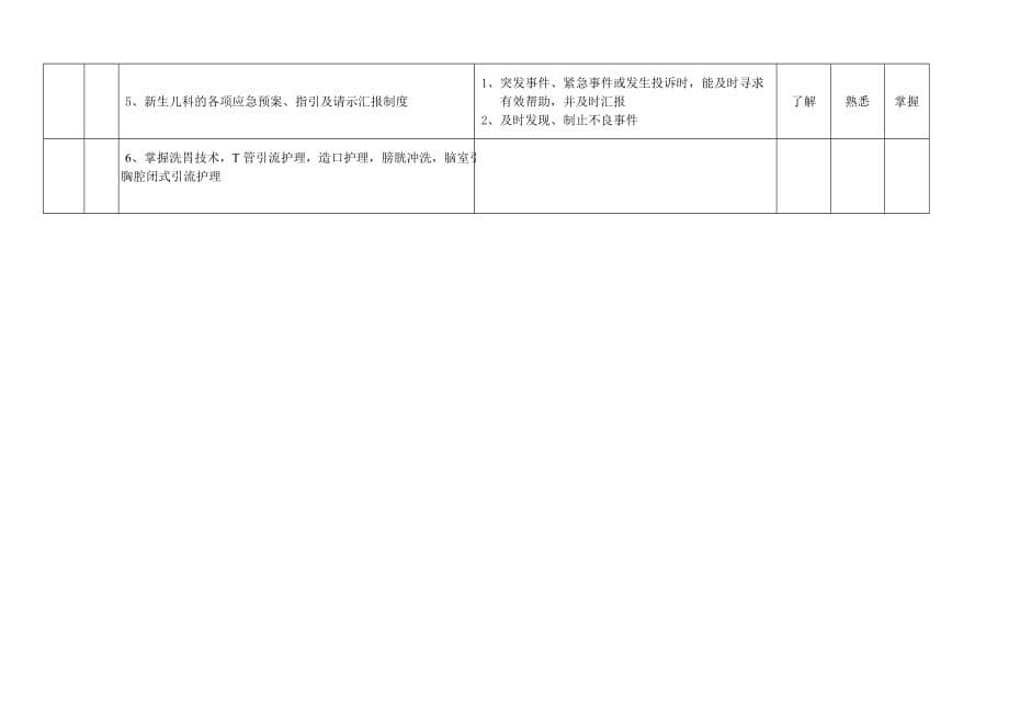 新生儿科专科护士培养计划_第5页