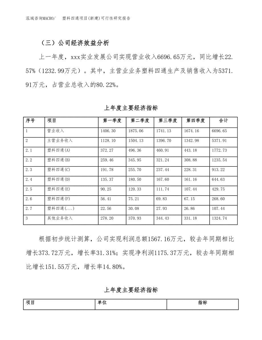 塑料四通项目(新建)可行性研究报告.docx_第5页