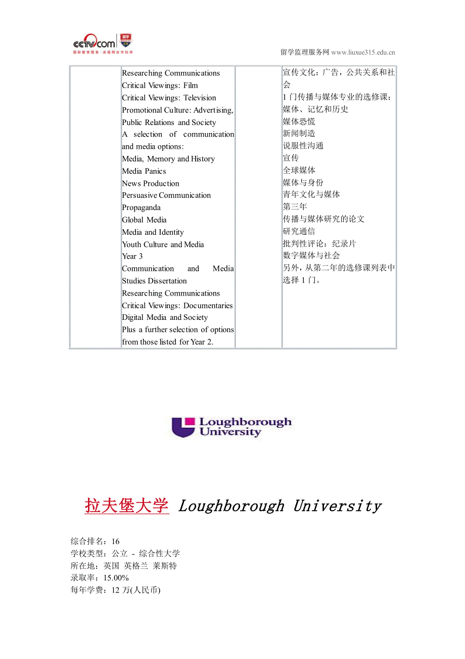 拉夫堡大学传播与媒体研究本科申请条件_第2页