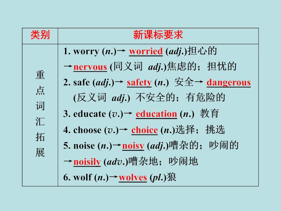 中考备战策略2017中考英语第一部分夯实基础第18讲九全units78复习课件_第3页