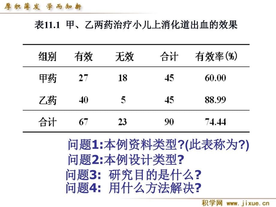 第十一章 卡方检验资料_第5页