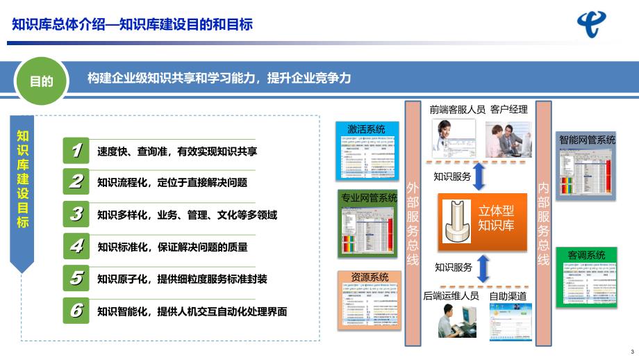 浙江网运立体型知识库介绍_第3页