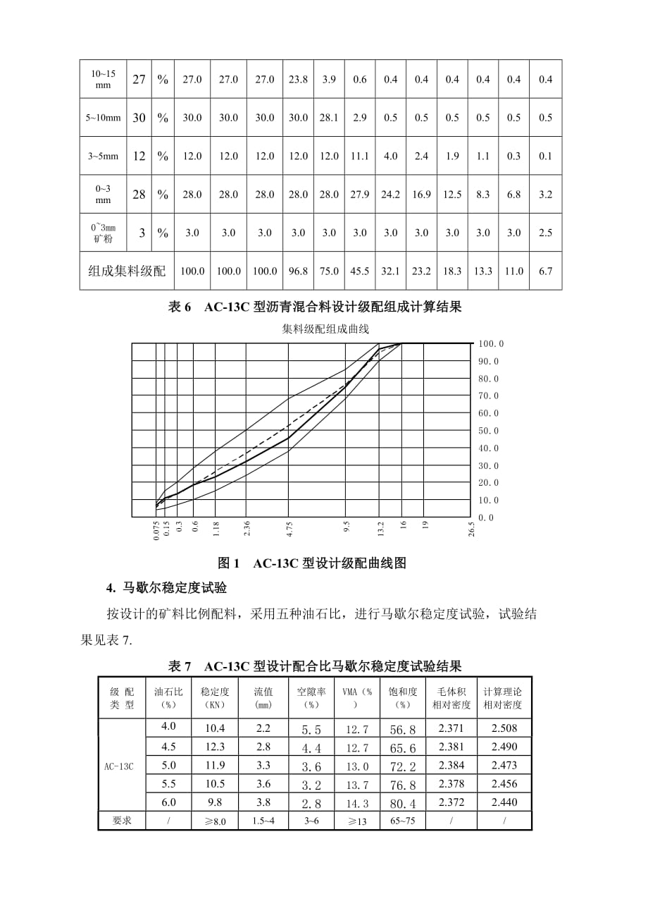 AC 13目标配合比_第4页