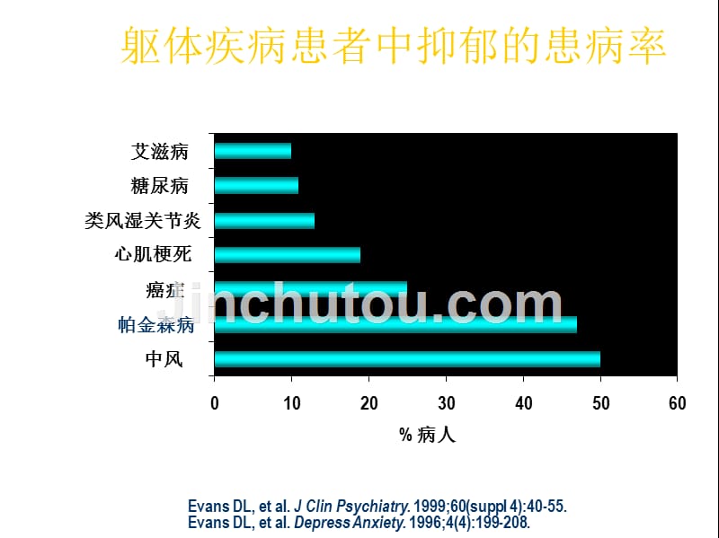 培训_1749慢性疼痛与抑郁_第5页