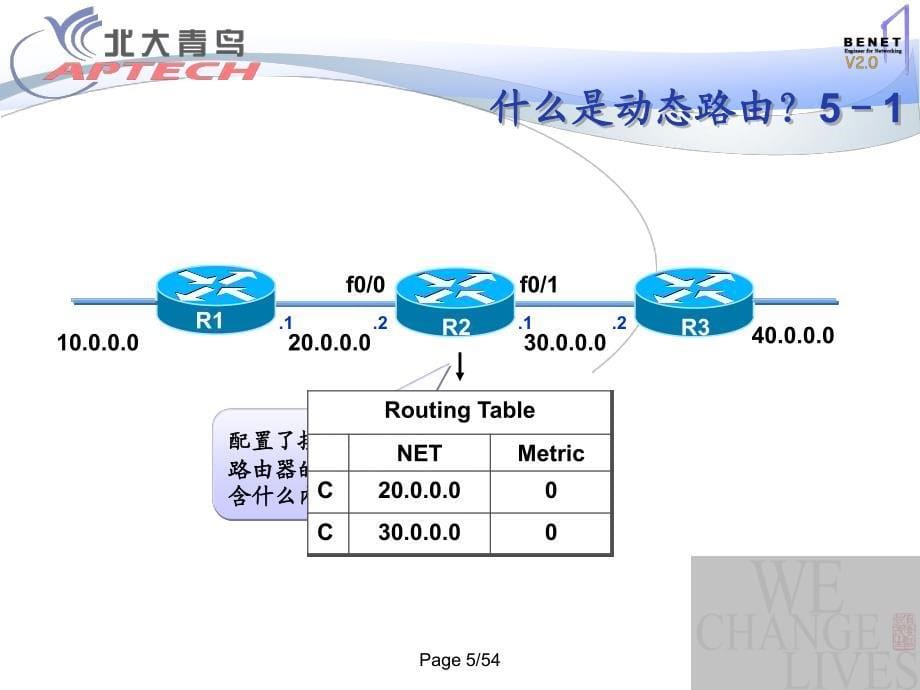 RIP路由协议_第5页