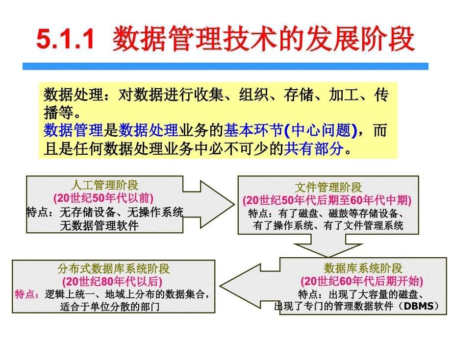 第5章数据库基础知识_第5页