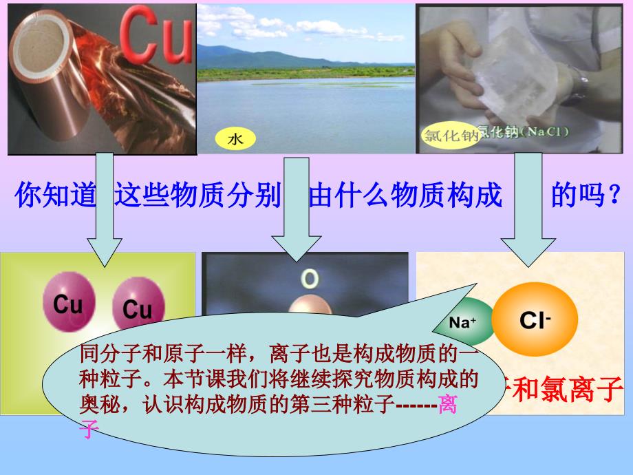 离子ppt资料_第2页