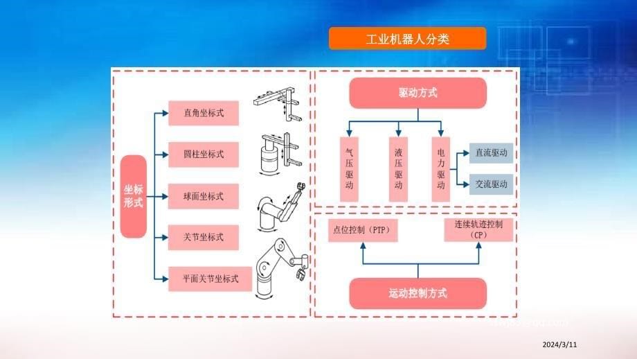 上交工业机器人专题报告_第5页