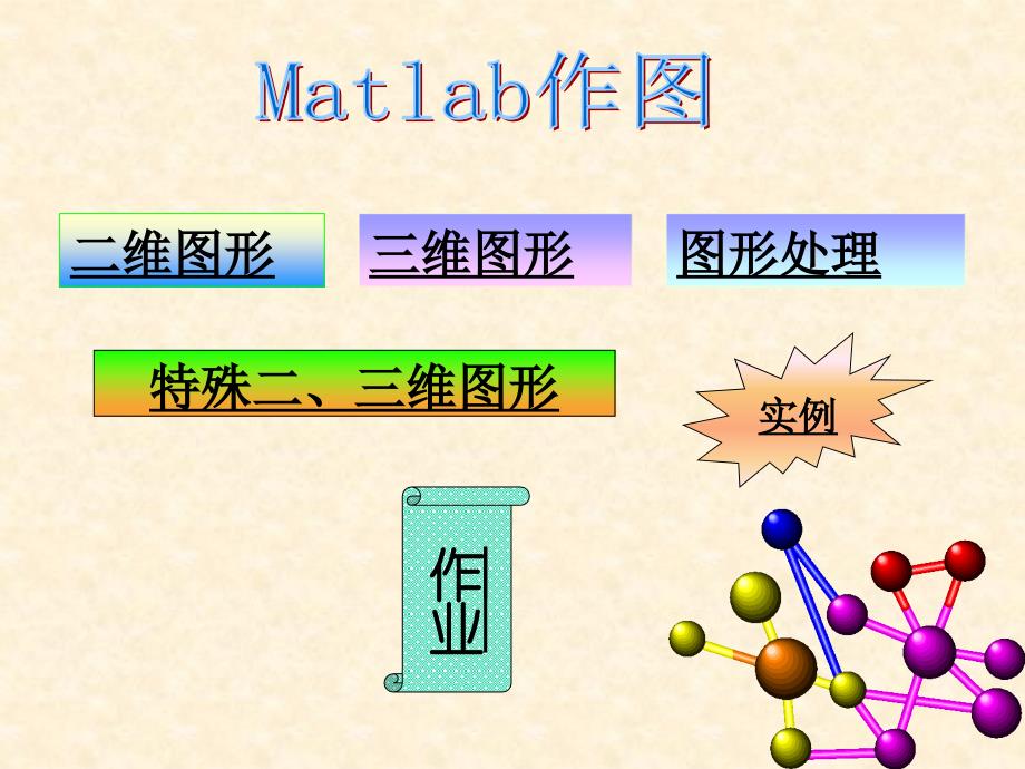 第3讲matlab作图_第2页