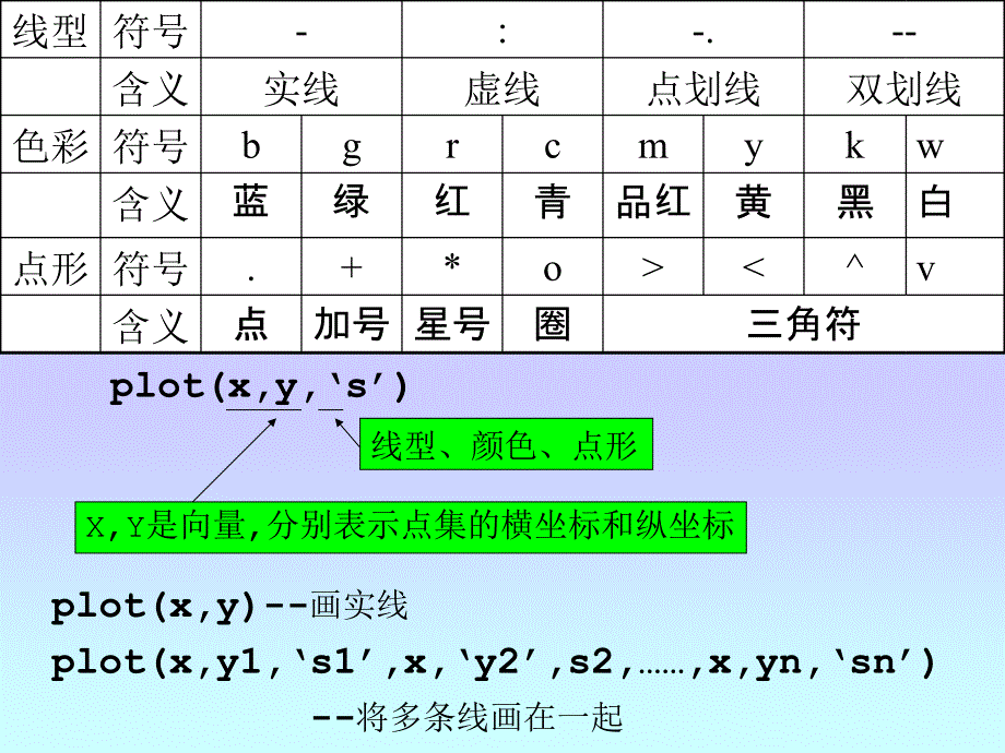 第3讲matlab作图_第3页