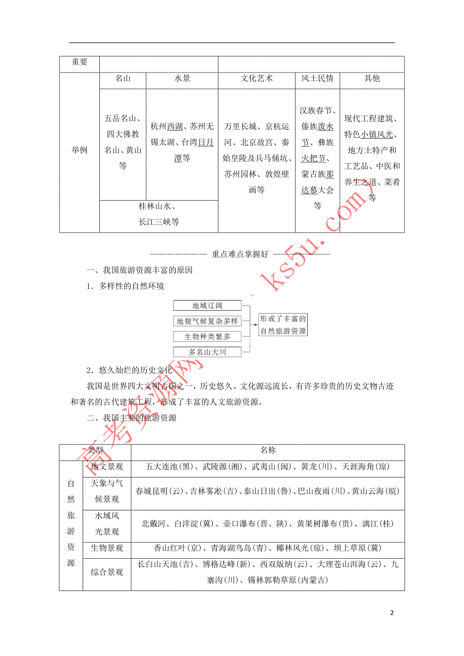 2018-2019学年高中地理 第二章 旅游资源 第三节 我国的旅游资源学案（含解析）新人教版选修3_第2页