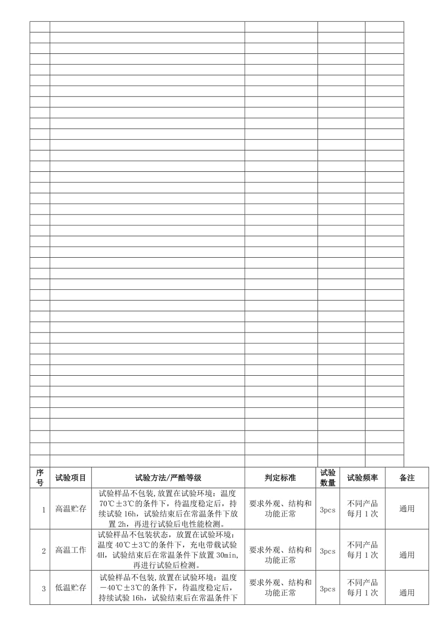 充电器可靠性试验计划V00_第2页