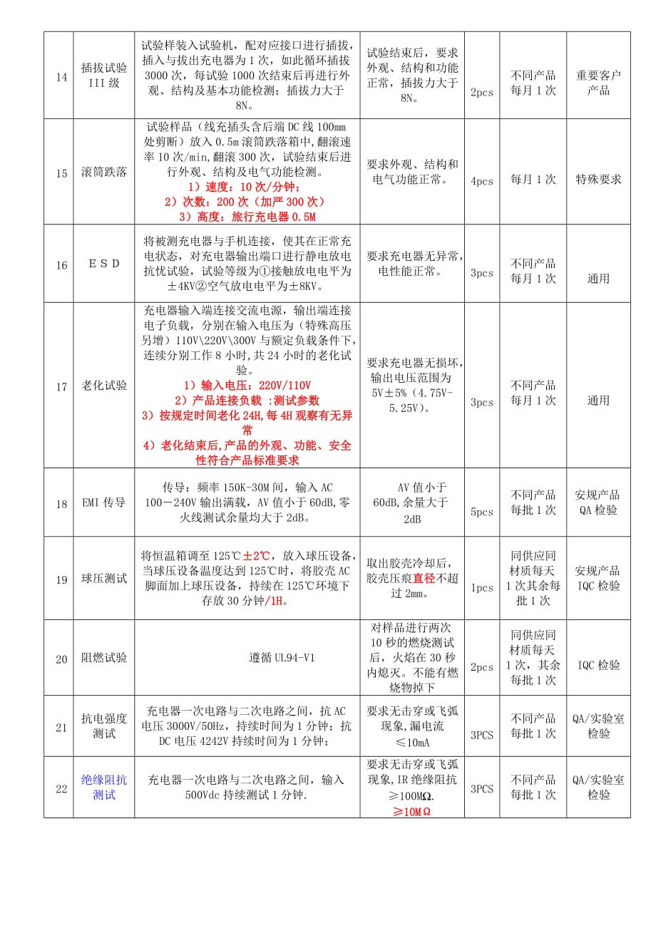 充电器可靠性试验计划V00_第4页