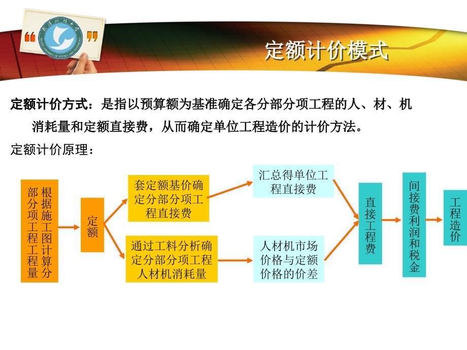 装饰装修工程各项费用的确定_第5页