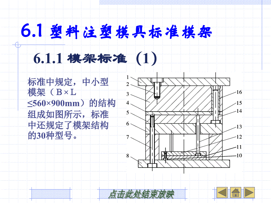 第6章注塑模具标准零部件_第3页