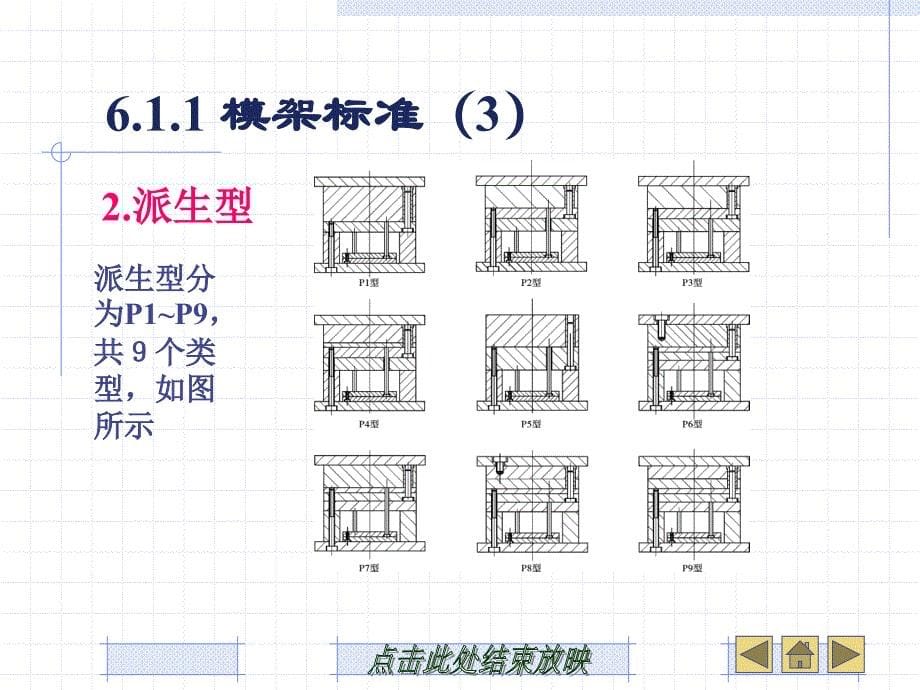 第6章注塑模具标准零部件_第5页