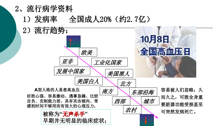 6第6节--原发性高血压病_第4页