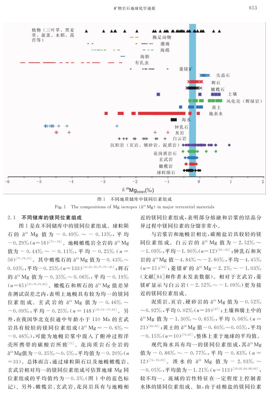 朱祥坤-2013-非传统稳定同位素地球化学的创建与发展_第3页