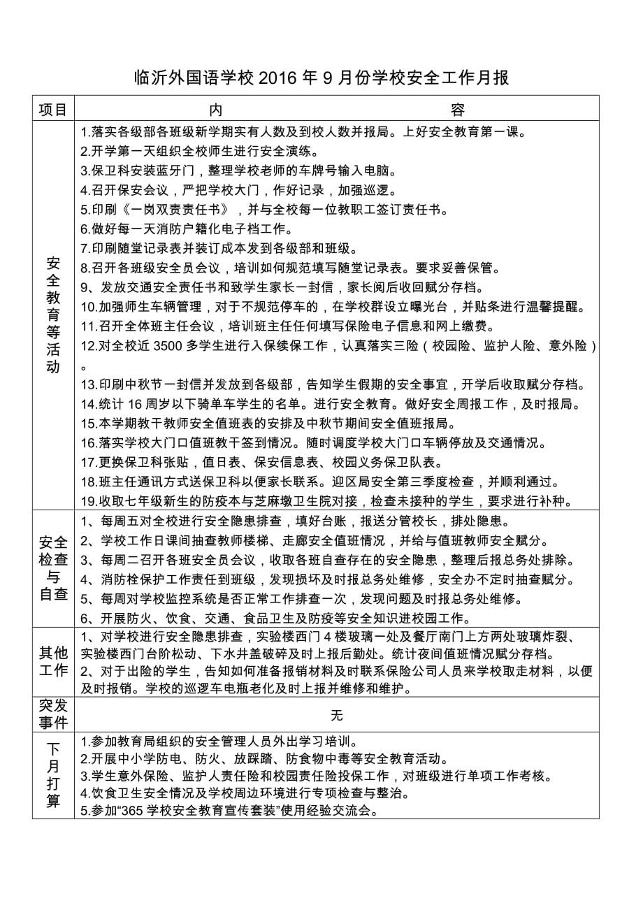 临沂外国语学校2016年9月份学校安全工作月报_第1页