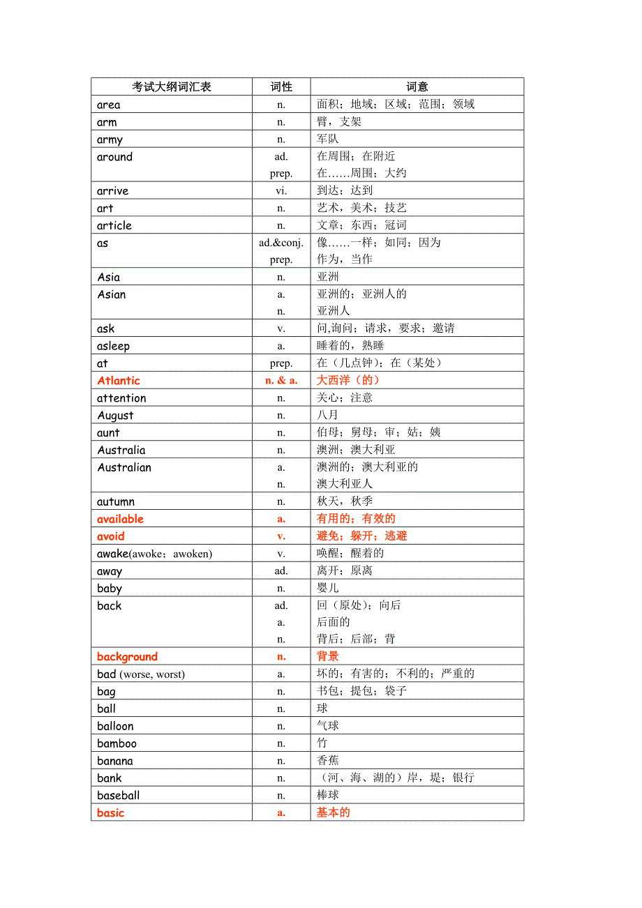 [gold]表格版--2011年中考英语1600词汇_第3页