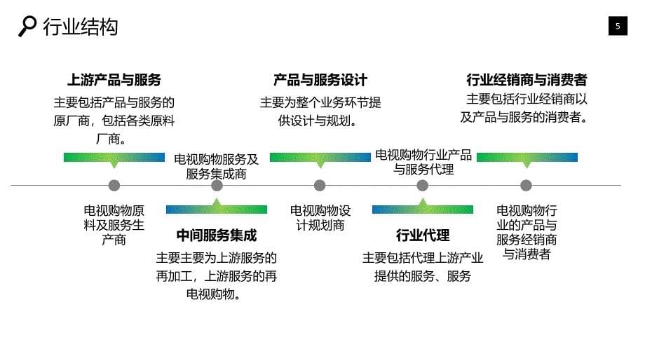 2019电视购物行业现状前景研究调研_第5页