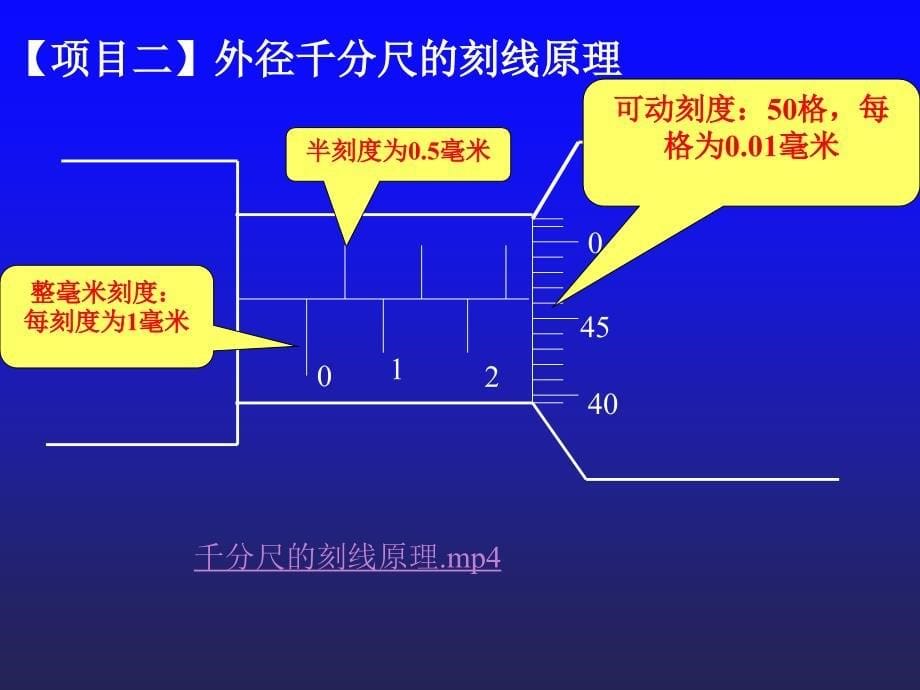 外径千分尺课件_第5页