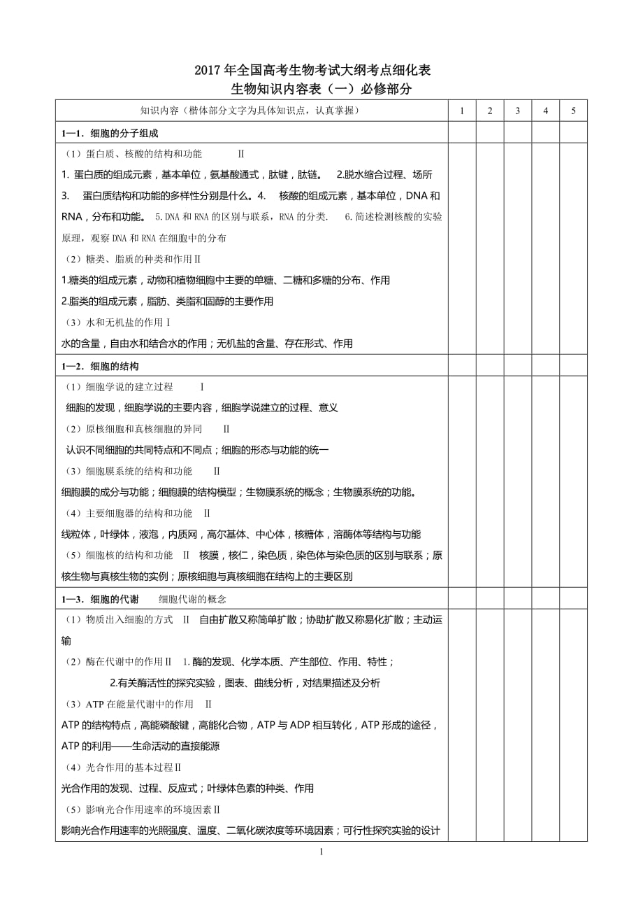 2017年全国高考生物考试大纲考点细化表_第1页