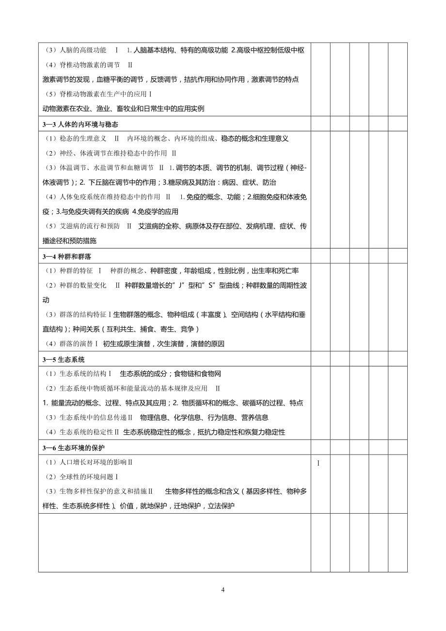 2017年全国高考生物考试大纲考点细化表_第4页