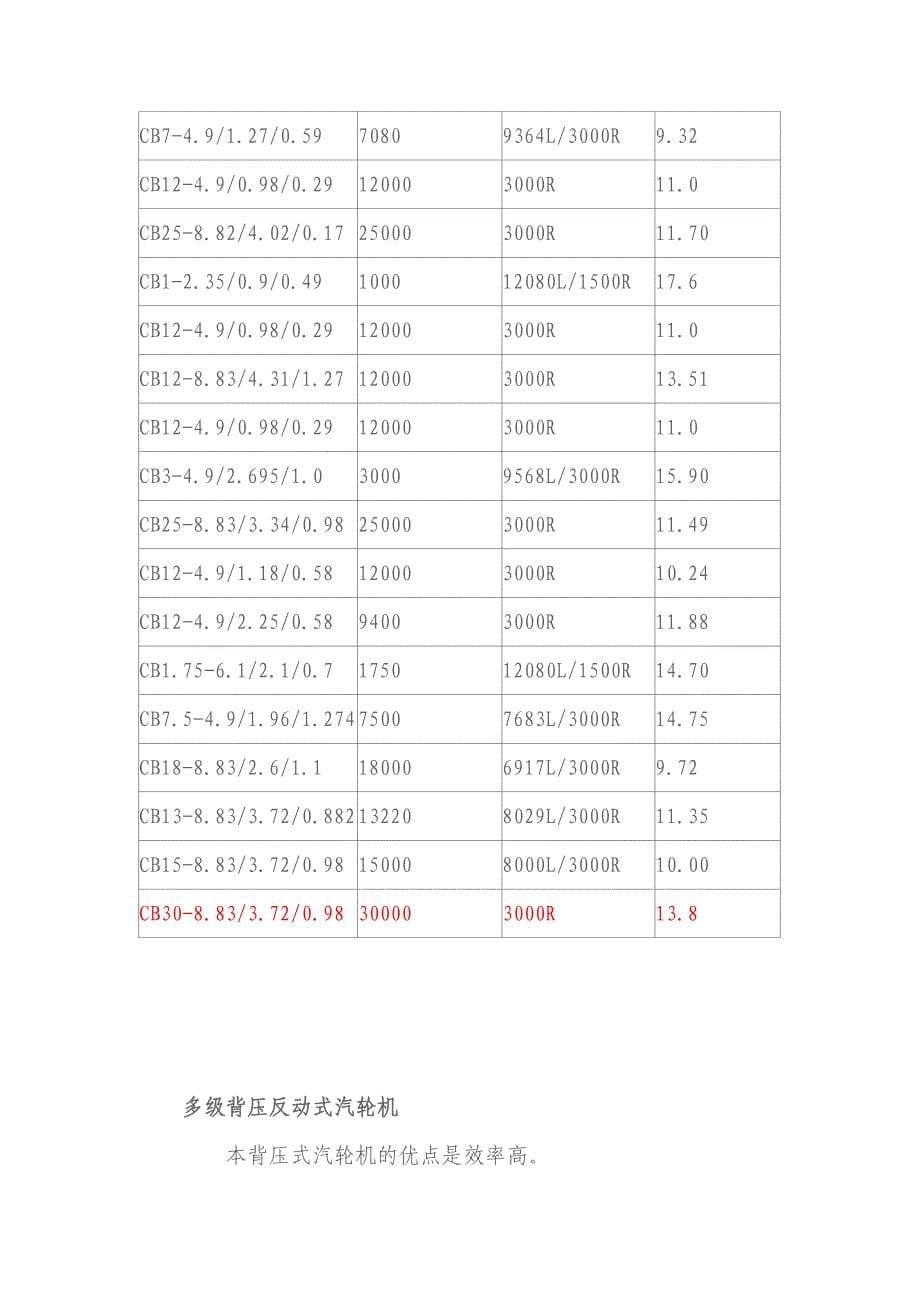 背压式汽轮电机制造商及技术参数资料_第5页