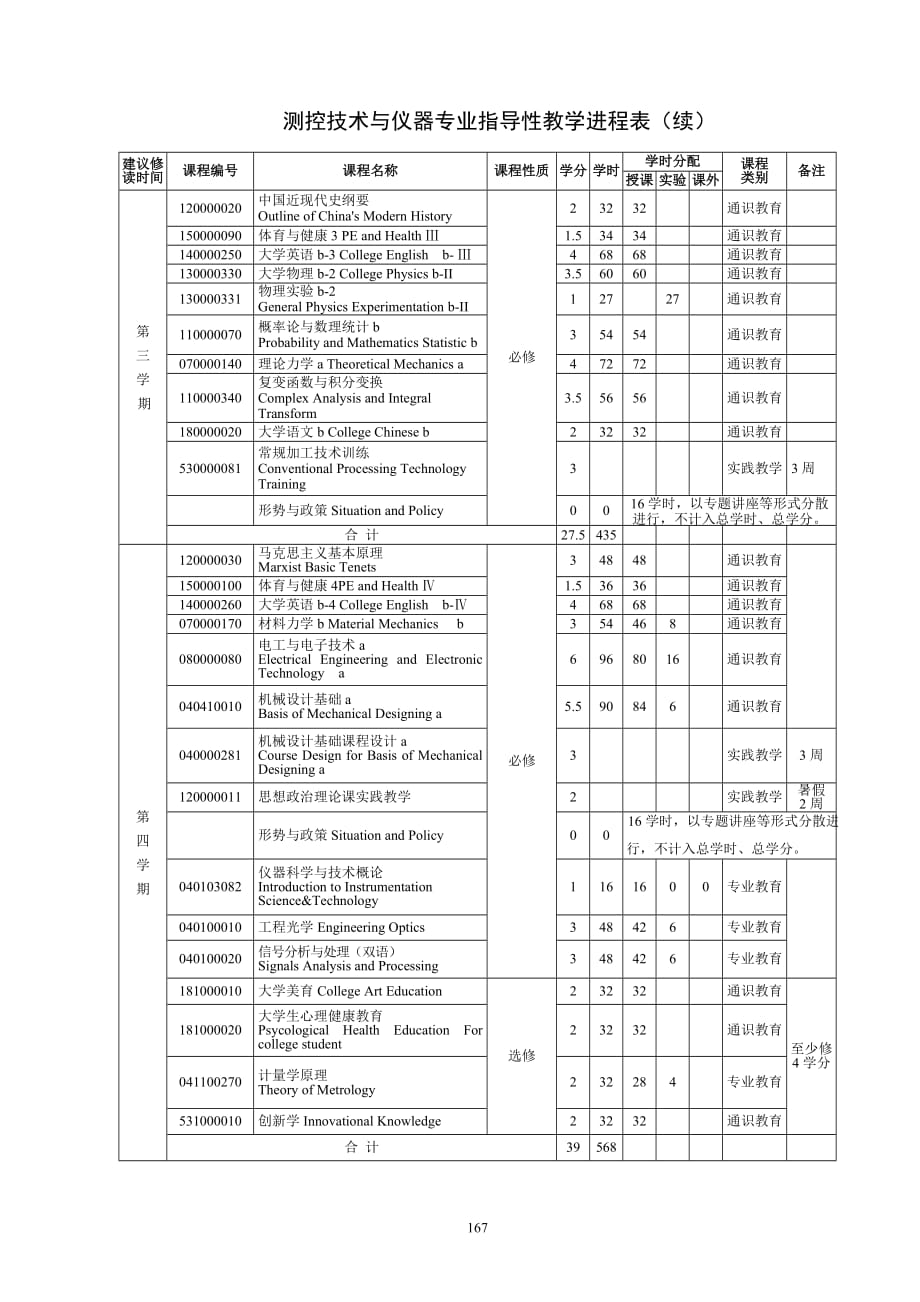 测控技术与仪器专业62467_第4页