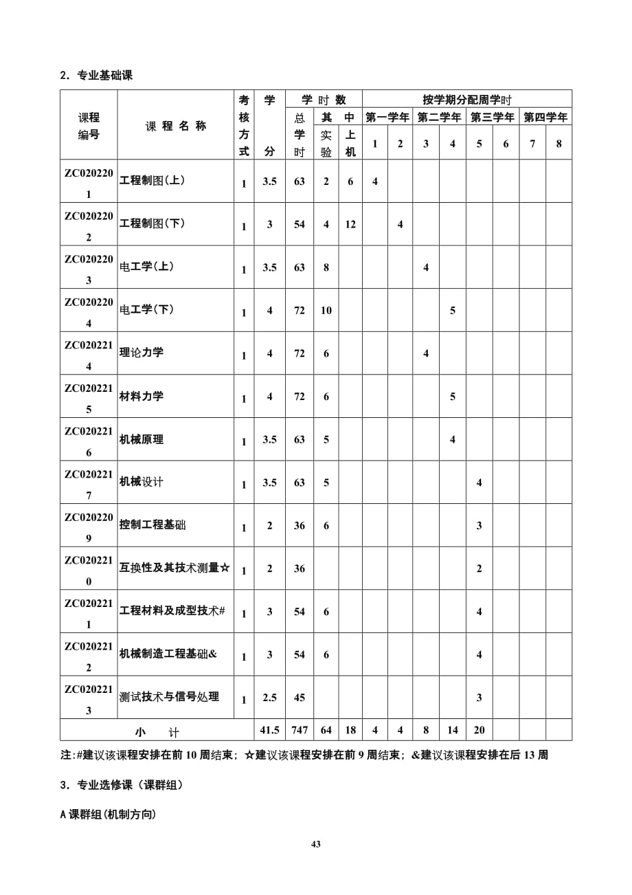 [07]2008机械设计制造及其自动化专业培养计划new_第4页