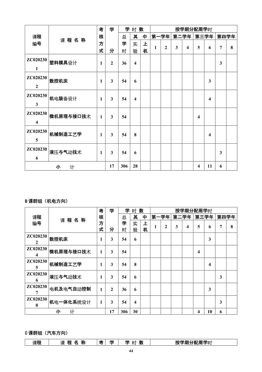 [07]2008机械设计制造及其自动化专业培养计划new_第5页