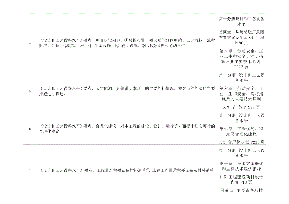 第一册技术标书导读——永州项目(和)_第2页