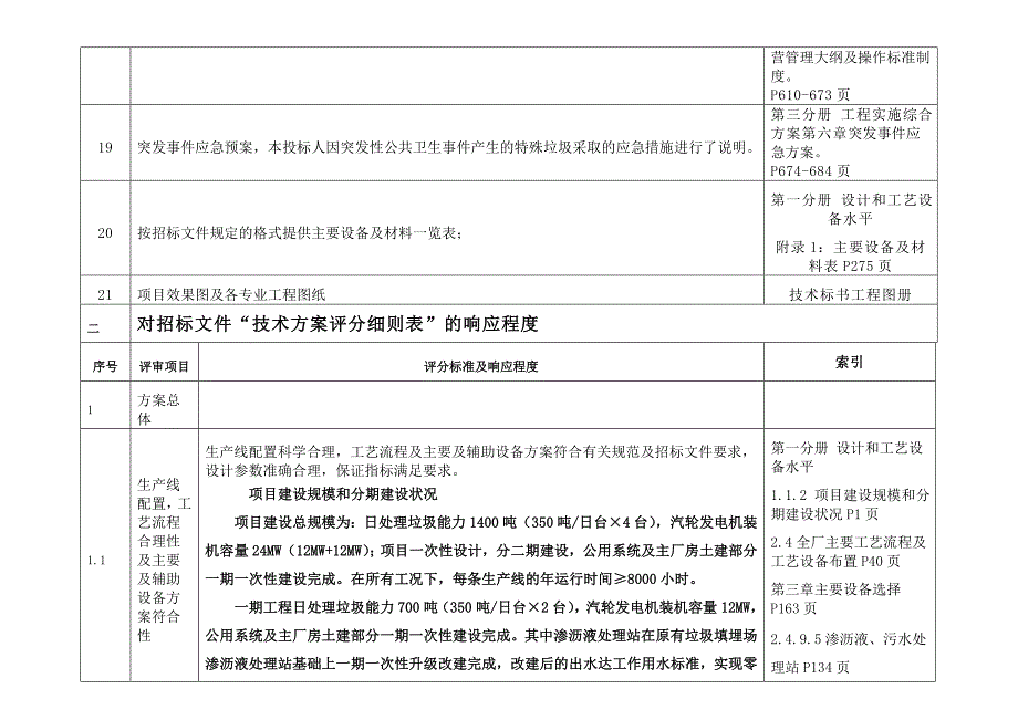 第一册技术标书导读——永州项目(和)_第4页