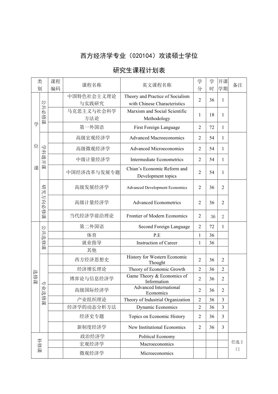 2012年武汉大学经管院西方经济学硕士培养方案_第4页