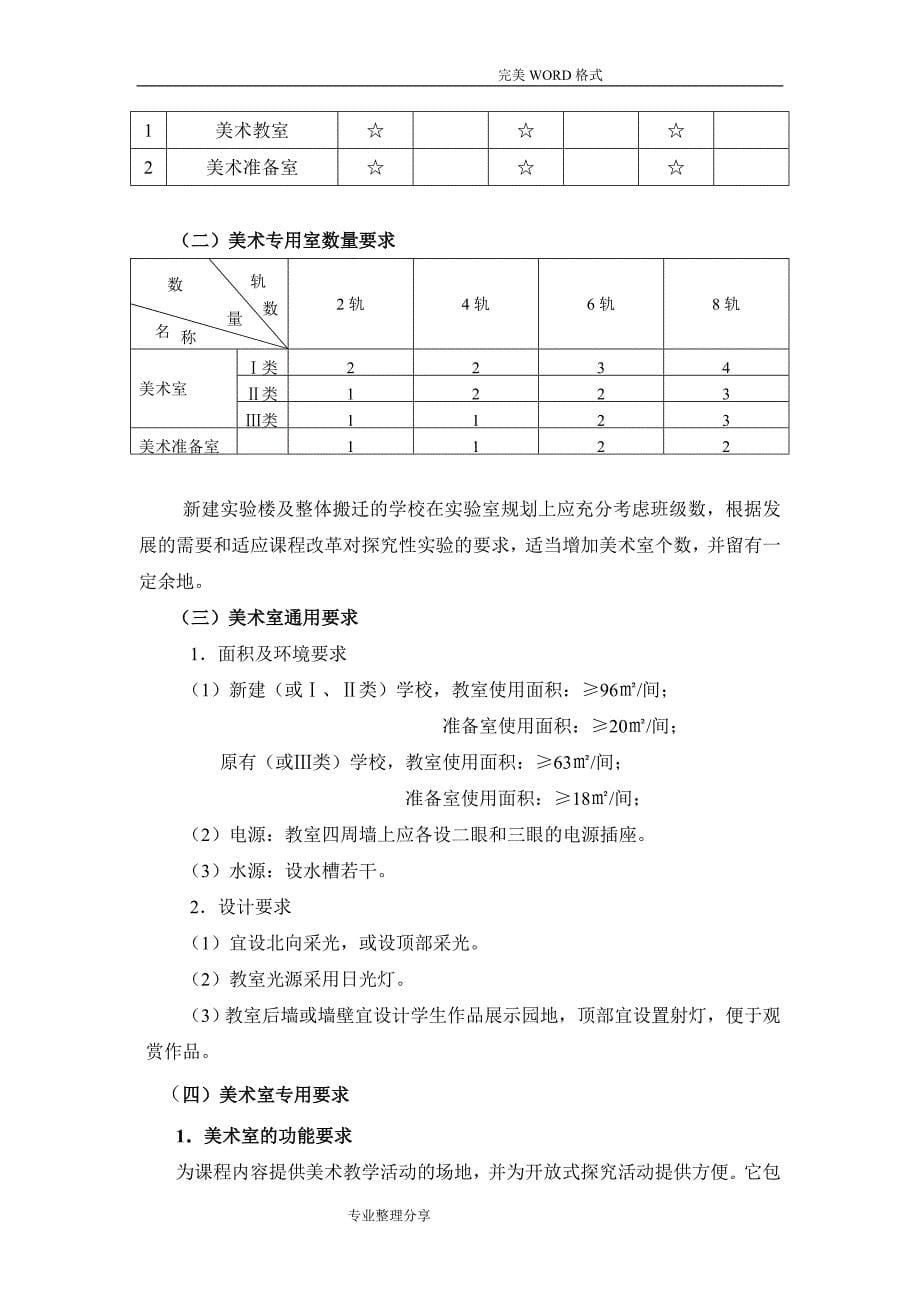 江苏中小学校教育技术装备标准_第5页