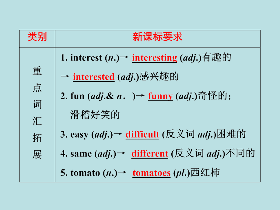 中考备战策略2017中考英语第一部分夯实基础第2讲七上units59复习课件_第3页