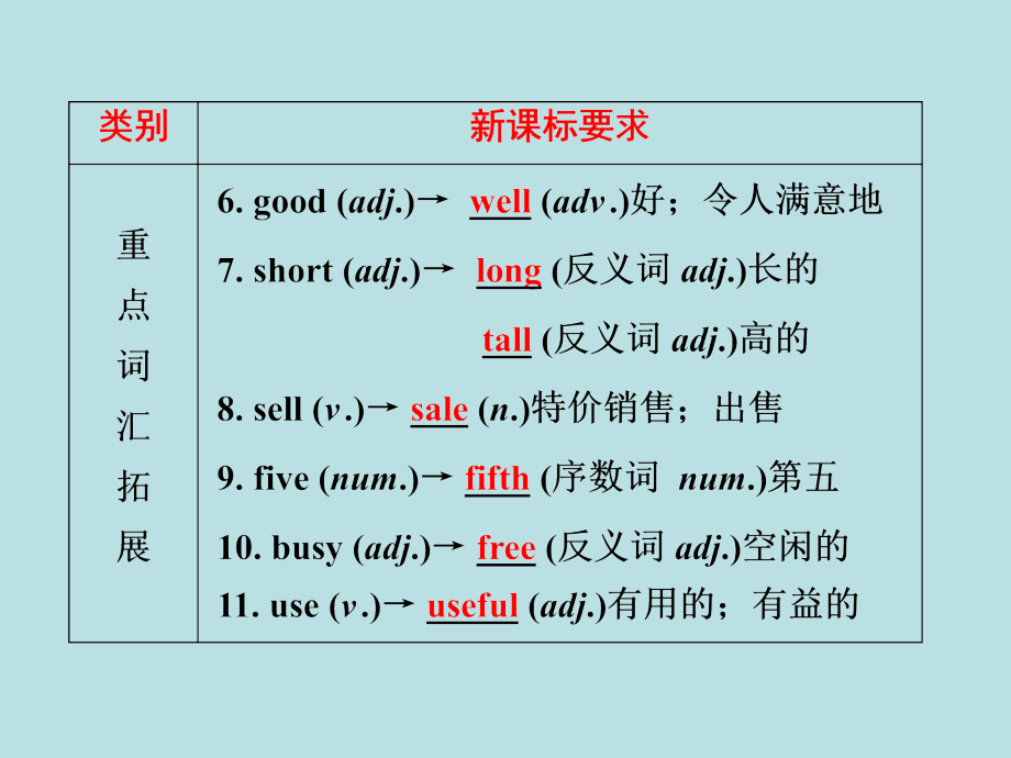 中考备战策略2017中考英语第一部分夯实基础第2讲七上units59复习课件_第4页